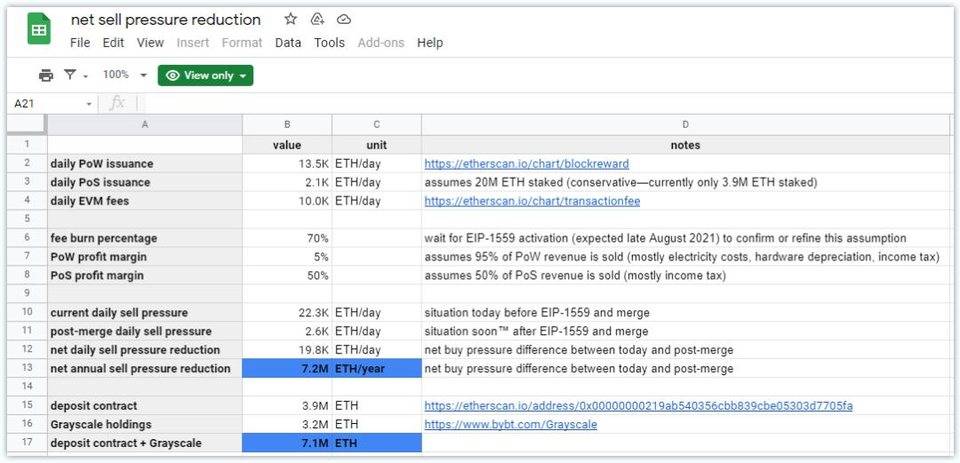 以太坊叙事在转变：「三相点货币」和超健全货币11