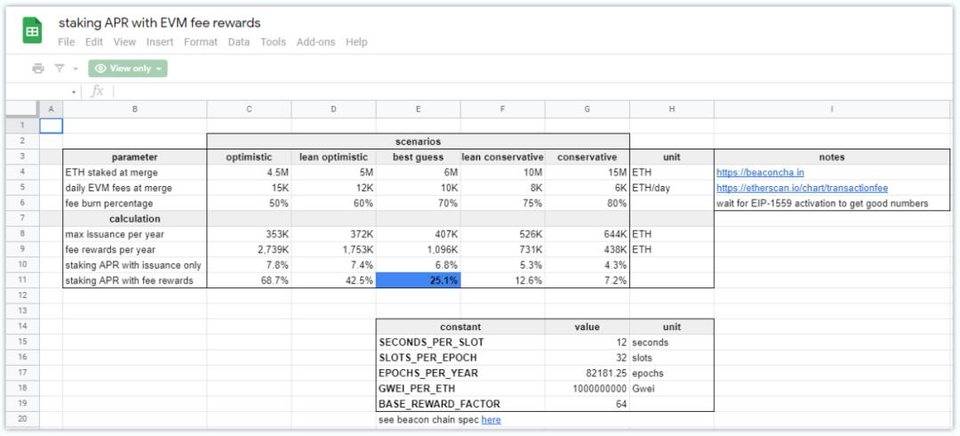 以太坊叙事在转变：「三相点货币」和超健全货币12