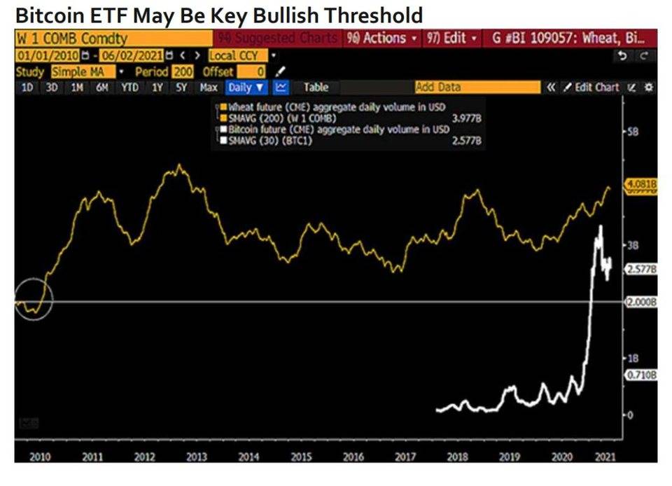 彭博加密货币展望：比特币后市或上涨至 10 万美元，以太坊主导地位不断上升5