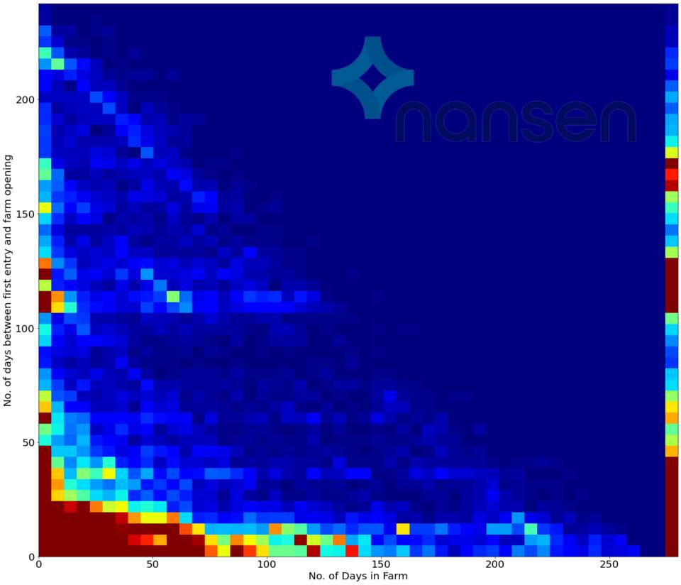 Nansen:模仿 SushiSwap 的吸血攻击究竟能否留住用户资金?2 Nansen:模仿 SushiSwap 的吸血攻击究竟能否留住用户资金?2