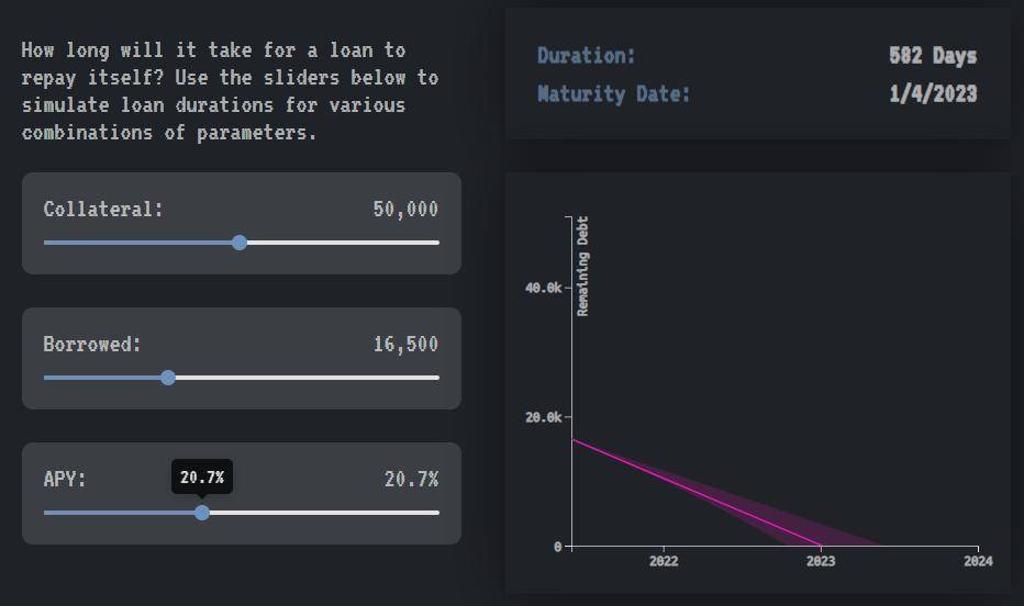 DeFi 借贷的四个创新实验： Alchemix、Cream、Rari Capital 与 Liquity1