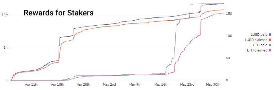 DeFi 借贷的四个创新实验： Alchemix、Cream、Rari Capital 与 Liquity3