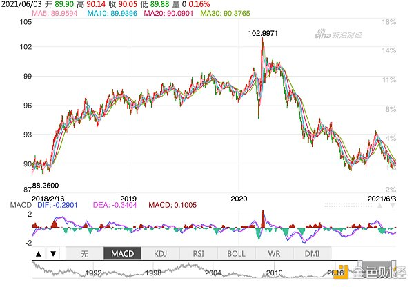 比特币会取代美元成为全球储备货币吗? 比特币会取代美元成为全球储备货币吗?