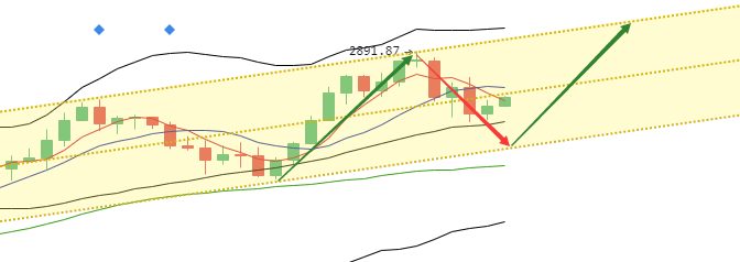 丁佳永:6月3日午夜主流币多币种走势分析及布局思路1 丁佳永:6月3日午夜主流币多币种走势分析及布局思路1