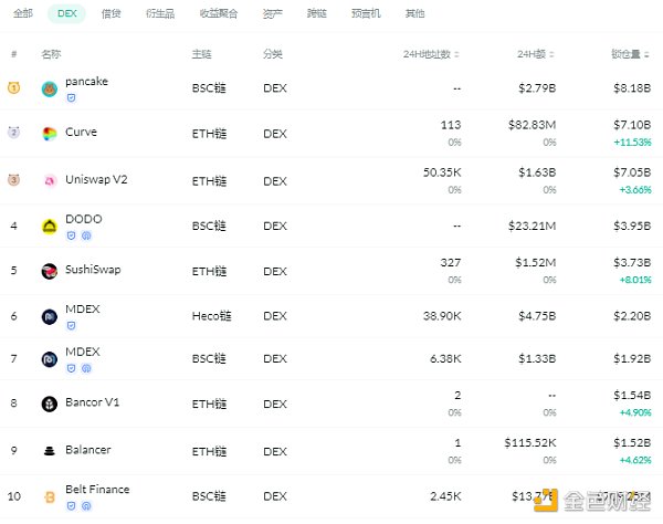 「炒外汇平台有哪些」：NFT的销量自5月初达到顶峰以来已经下降了90% (http://www.yuxinwuliu.com/) 标普指数 第2张