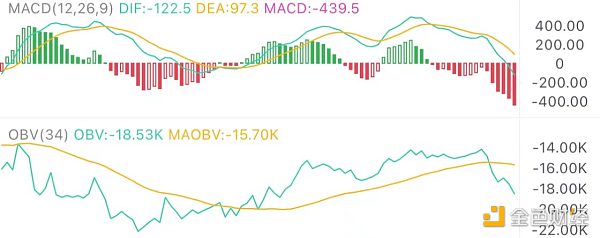 6.4午盘：下跌后能否再涨