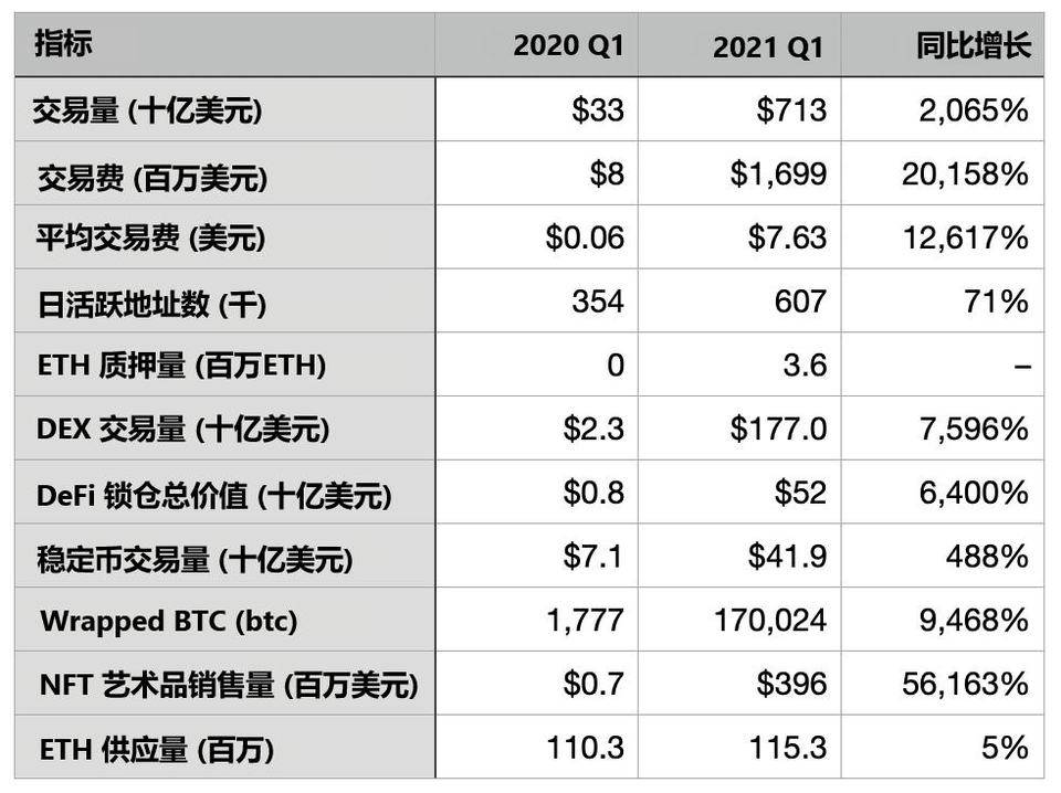 以太坊叙事在转变:「三相点货币」和超健全货币2 以太坊叙事在转变:「三相点货币」和超健全货币2