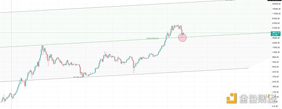 黄金走势：市场是在酝酿新高还是熊市已经开始？2