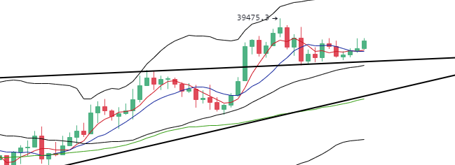 丁佳永：比特币及以太坊价格将延续走高