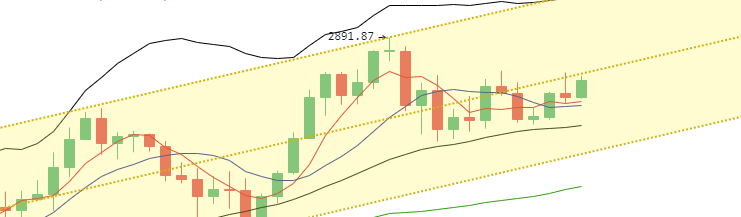 丁佳永：比特币及以太坊价格将延续走高1