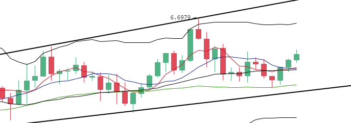 丁佳永：比特币及以太坊价格将延续走高3