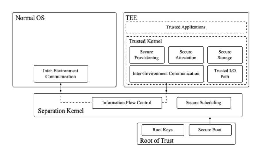 专访 Sukhavati CEO:详解项目架构、应用场景与挖矿方式2 专访 Sukhavati CEO:详解项目架构、应用场景与挖矿方式2
