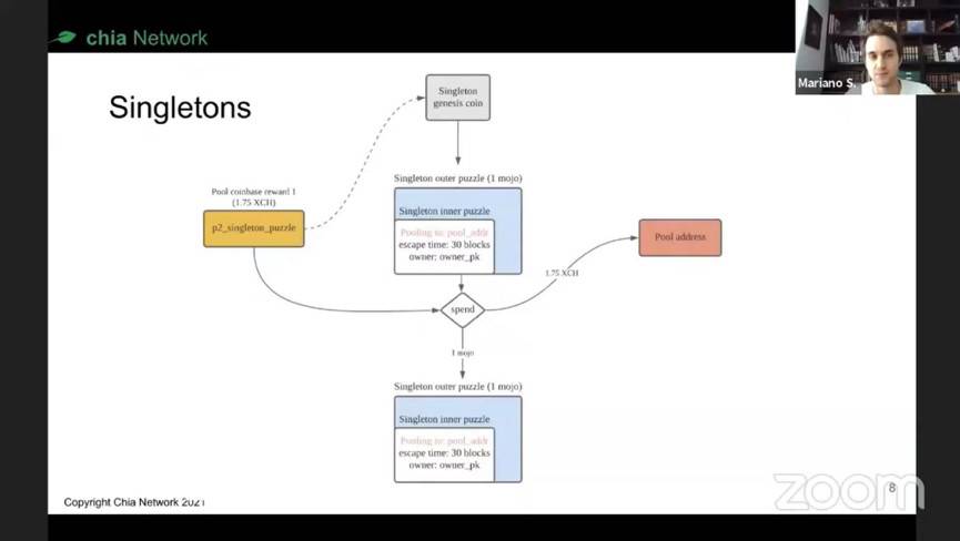 Chia 团队详述「耕种池协议」设计原则与运行机制4
