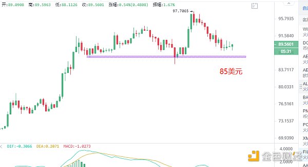 6.4夜市：关注比特币“生死变”即将来临2