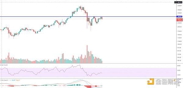 黄金走势：短期中期大幅反弹1