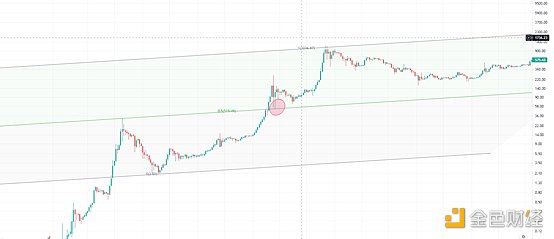 金表|马斯克vs孙雨辰：“心碎”比特币和底层拷贝保护2
