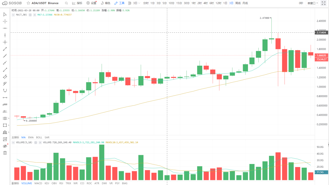 艾达在上升。我们为什么要选择它?3 艾达在上升。我们为什么要选择它?3