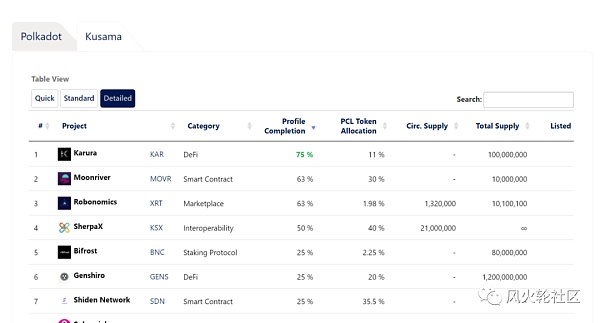 如何参与KSM/dot插槽拍卖以及如何影响价格9 如何参与KSM/dot插槽拍卖以及如何影响价格9