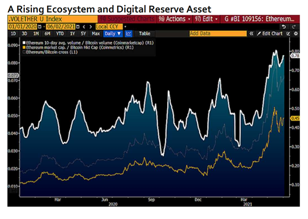 牛市在6月份复苏，比特币的威力上升到10万美元，美元主宰了数字世界1