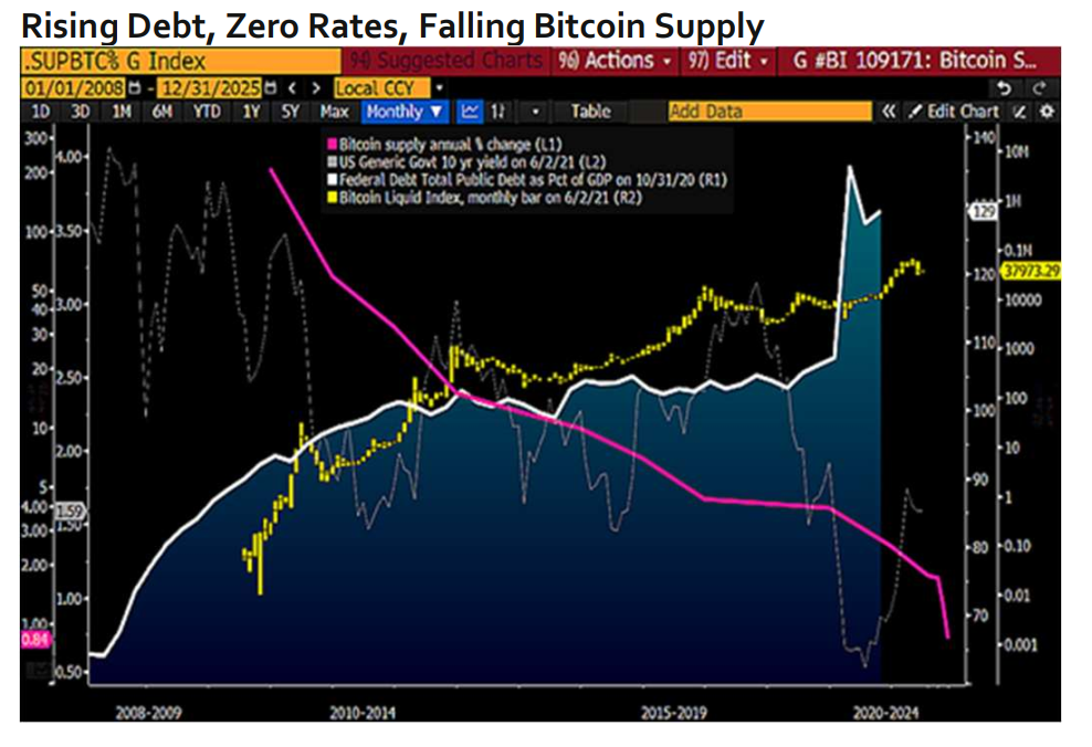 牛市在6月份复苏，比特币的威力上升到10万美元，美元主宰了数字世界2