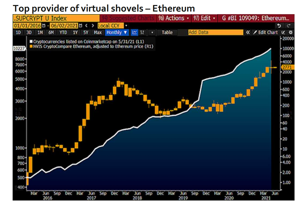 牛市在6月份复苏，比特币的威力上升到10万美元，美元主宰了数字世界3