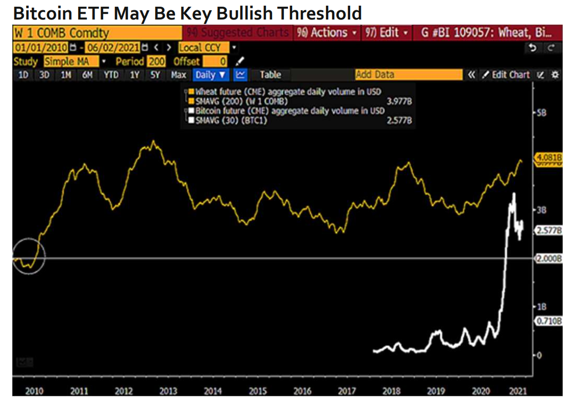 牛市在6月份复苏，比特币的威力上升到10万美元，美元主宰了数字世界5