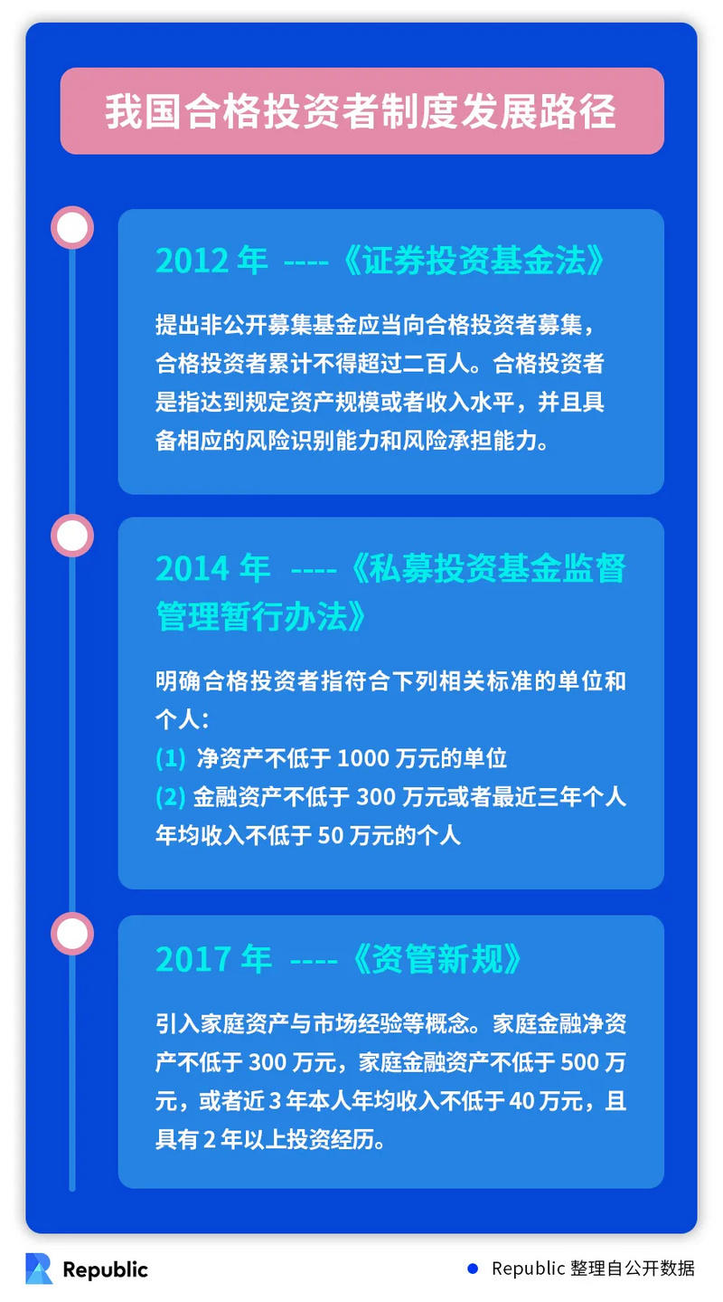 为什么投资者需要在“合格投资者制度”中评级1