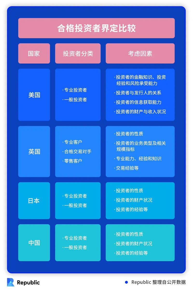 为什么投资者需要在“合格投资者制度”中评级2