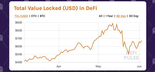 市场动荡后的德菲经济形势如何？