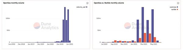 市场动荡后的德菲经济形势如何？3