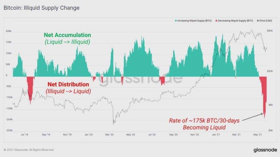 二十张链上数据图分析：5·19 前后加密货币市场结构变化4