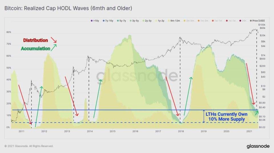 二十张链上数据图分析：5·19 前后加密货币市场结构变化17