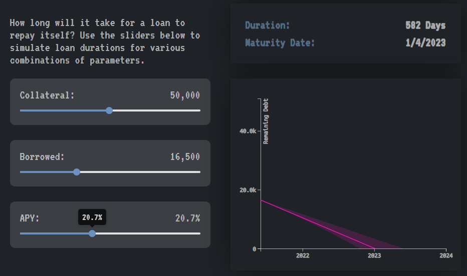 拆解DeFi借贷的四个创新实验:Alchemix、Cream、Fuse与Liquity1 拆解DeFi借贷的四个创新实验:Alchemix、Cream、Fuse与Liquity1
