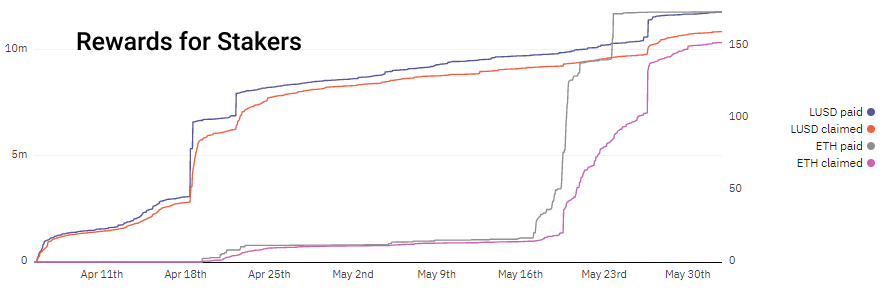 拆解DeFi借贷的四个创新实验:Alchemix、Cream、Fuse与Liquity3 拆解DeFi借贷的四个创新实验:Alchemix、Cream、Fuse与Liquity3