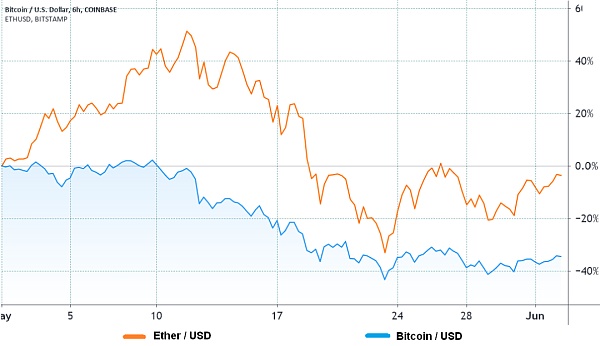 加密货币市场现状：强劲的基本面和技术压力