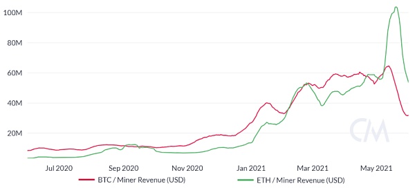 加密货币市场现状：强劲的基本面和技术压力1