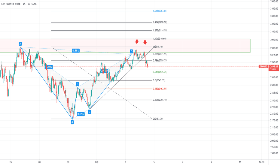 ETH 完成了蝙蝠结构,双顶