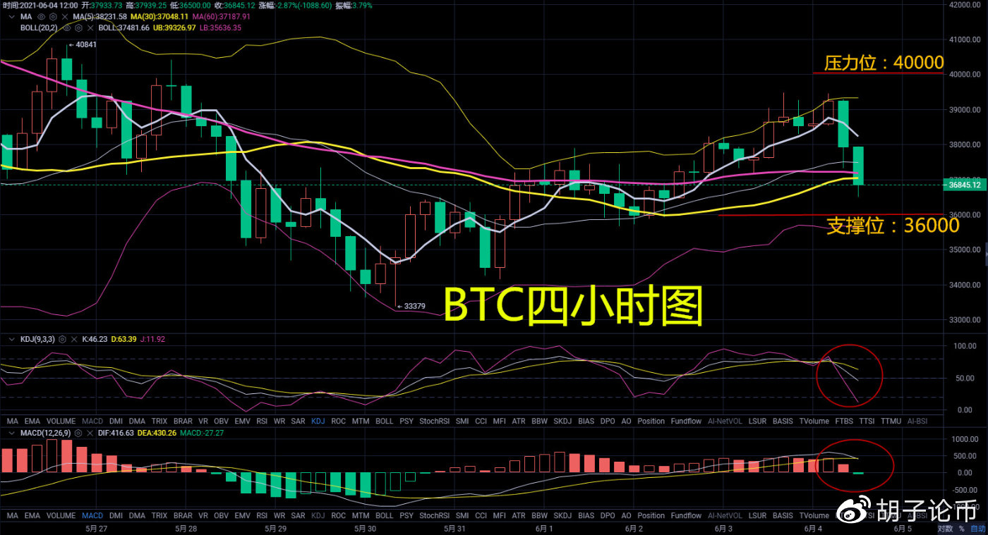 货币问题：牛市何时到来？午间操作建议1