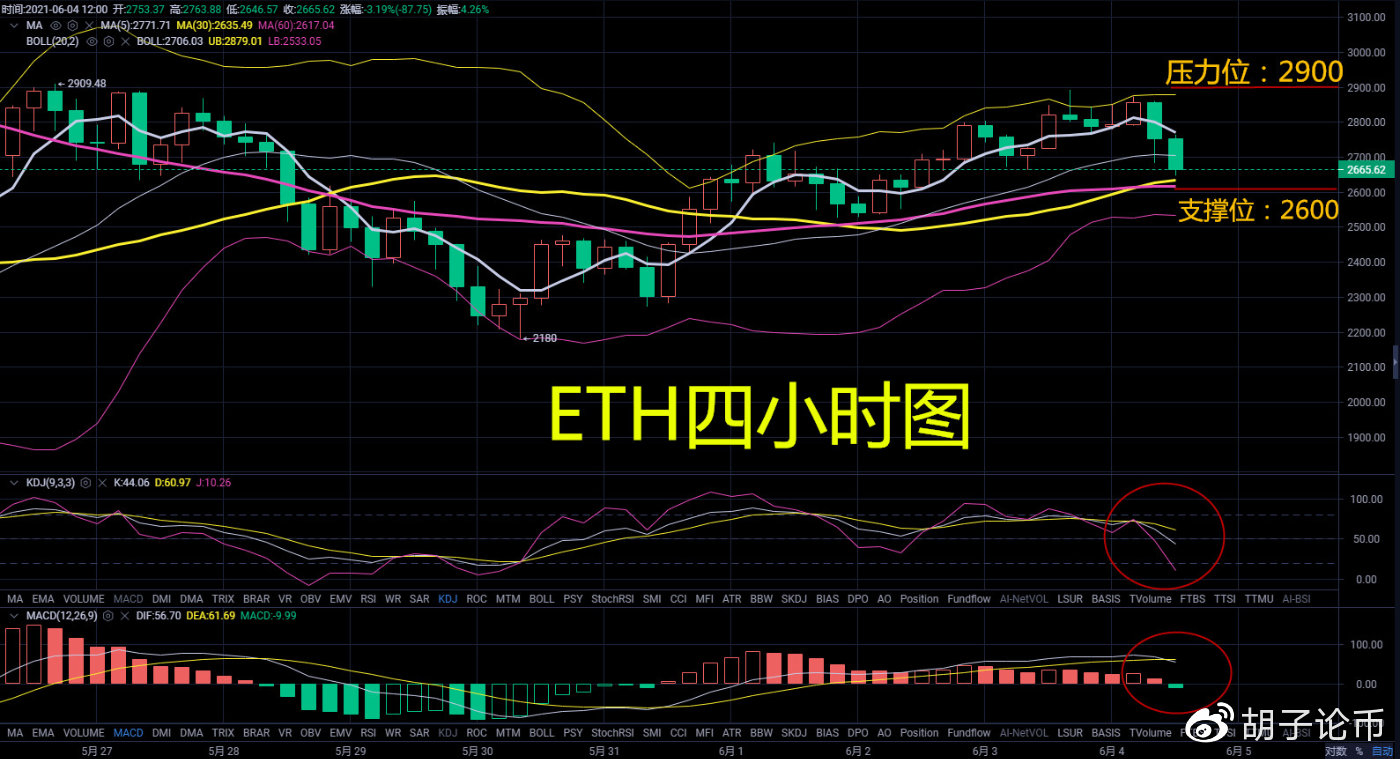 货币问题：牛市何时到来？午间操作建议2