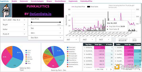 用degendata分析NFT数据