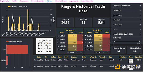 用degendata分析NFT数据1