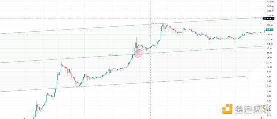 市场是在酝酿新高还是熊市已经开始？