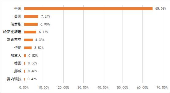 在“币圈”监管的高压下，产业区块链异军突起2