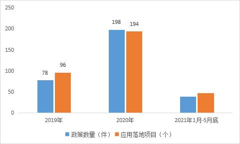 在“币圈”监管的高压下，产业区块链异军突起5