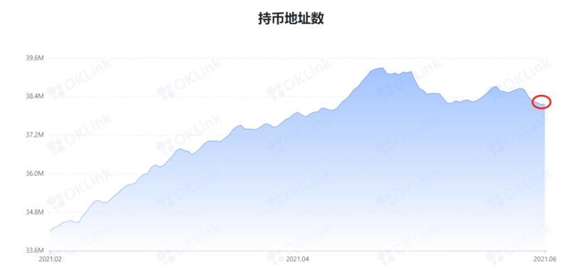 「原油期货代理」麝香微博可能引发市场恐慌性抛售，BTC未来有望企稳回升 (http://www.yuxinwuliu.com/) 纳斯达克指数 第3张