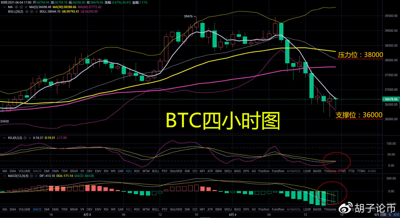 货币上的胡子:它会在衰退后飙升吗?夜间多头会起来吗?夜间作业建议1 货币上的胡子:它会在衰退后飙升吗?夜间多头会起来吗?夜间作业建议1