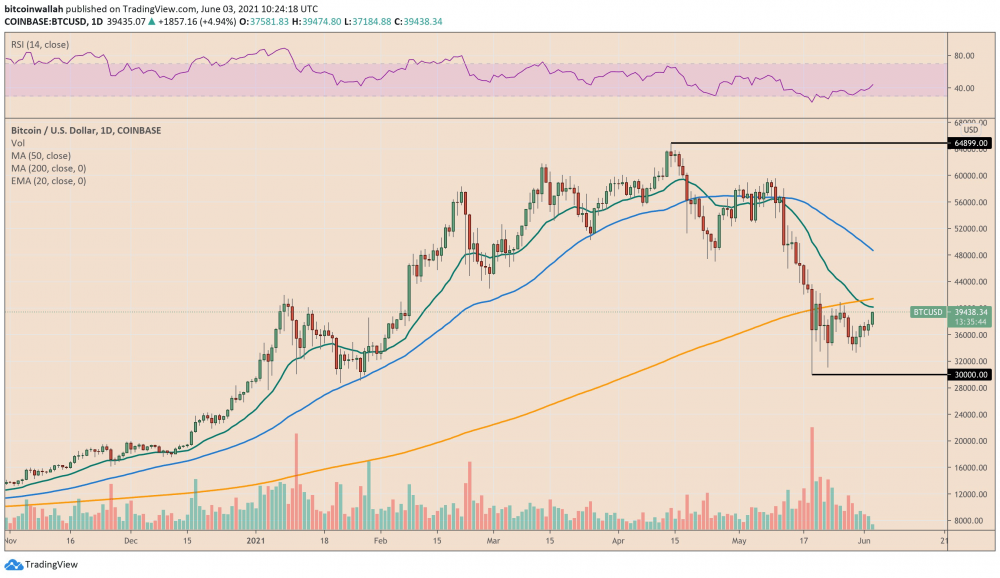 当资本停止流入比特币信托时,华尔街为什么要放弃它?2 当资本停止流入比特币信托时,华尔街为什么要放弃它?2