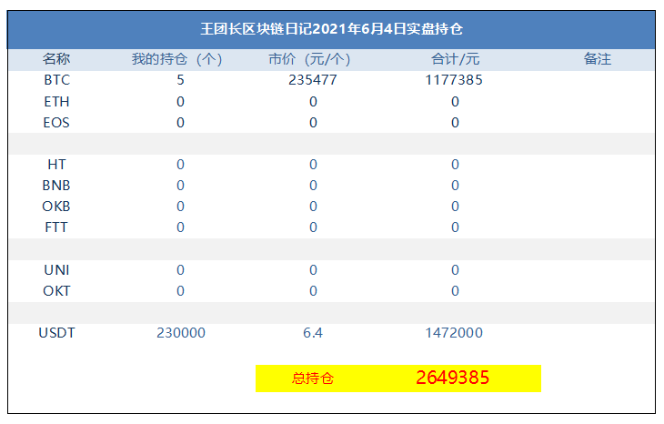 王总的区块链日记1304：赚大钱的人赶上了一波潮流