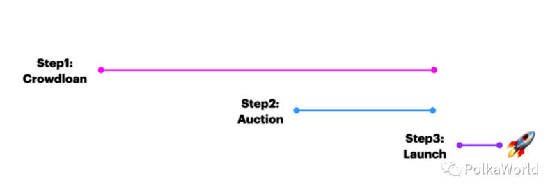Plasma发放希登众贷红利1