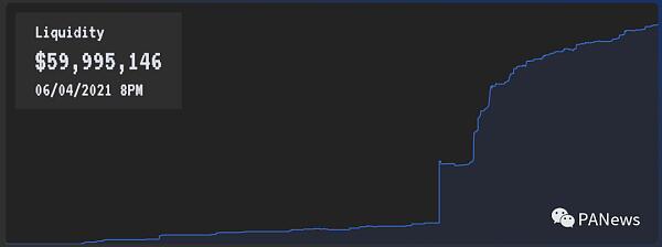 DeFi 5月总结:NFT碎片化逆势增长 DeFi 5月总结:NFT碎片化逆势增长